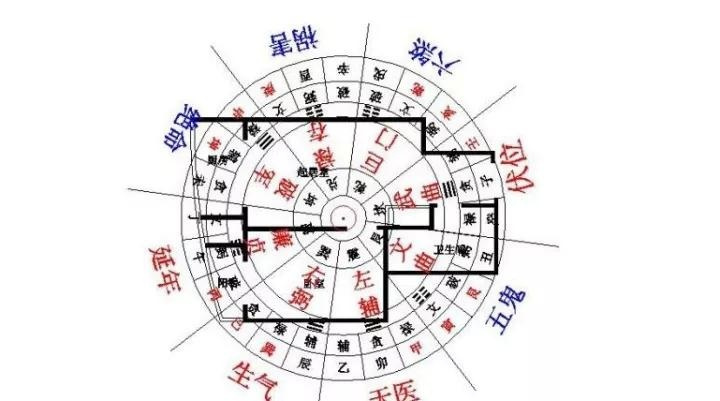 【房屋風水】什么朝向風水好？