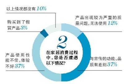 裝修路上，你遇到過哪些“坑”？(1)