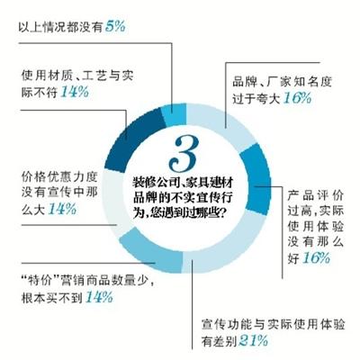 裝修路上，你遇到過哪些“坑”？(1)