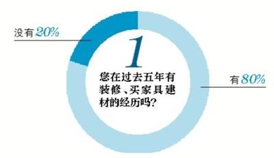 裝修路上，你遇到過哪些“坑”？(1)