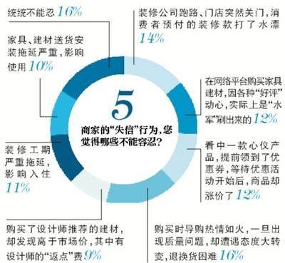 裝修路上，你遇到過哪些“坑”？(2)