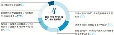 裝修路上，你遇到過哪些“坑”？(2)