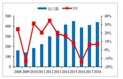 智能照明風(fēng)口已至，預(yù)測到2020年可達243.41億美元