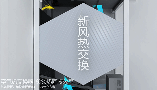 空氣不佳讓你無處可逃？有了它在家永遠(yuǎn)如沐春風(fēng)