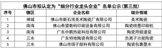 廣東佛山：新增5家，共31家企業(yè)被認(rèn)定“行業(yè)龍頭”